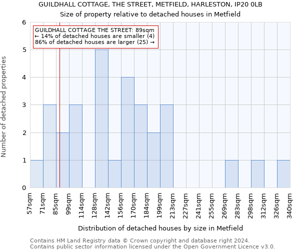 GUILDHALL COTTAGE, THE STREET, METFIELD, HARLESTON, IP20 0LB: Size of property relative to detached houses in Metfield
