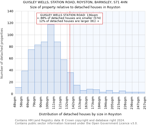 GUISLEY WELLS, STATION ROAD, ROYSTON, BARNSLEY, S71 4HN: Size of property relative to detached houses in Royston
