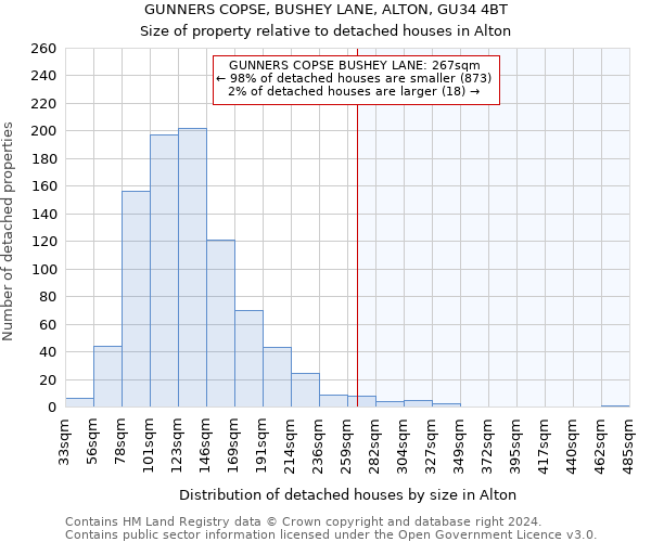 GUNNERS COPSE, BUSHEY LANE, ALTON, GU34 4BT: Size of property relative to detached houses in Alton