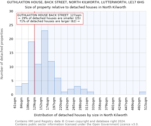 GUTHLAXTON HOUSE, BACK STREET, NORTH KILWORTH, LUTTERWORTH, LE17 6HG: Size of property relative to detached houses in North Kilworth