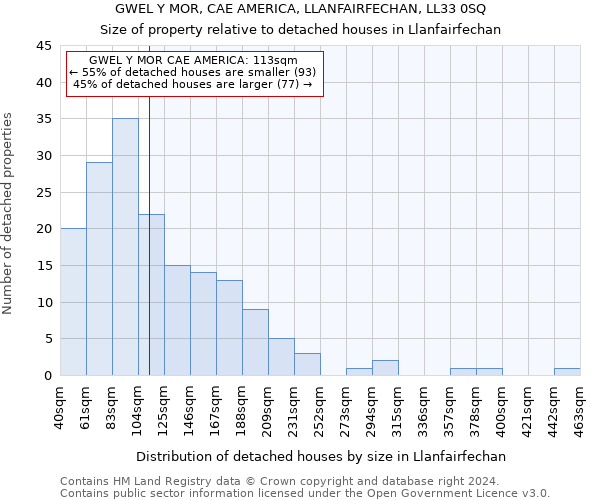 GWEL Y MOR, CAE AMERICA, LLANFAIRFECHAN, LL33 0SQ: Size of property relative to detached houses in Llanfairfechan