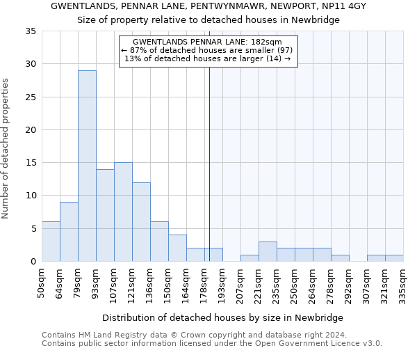 GWENTLANDS, PENNAR LANE, PENTWYNMAWR, NEWPORT, NP11 4GY: Size of property relative to detached houses in Newbridge