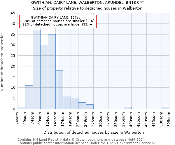 GWITHIAN, DAIRY LANE, WALBERTON, ARUNDEL, BN18 0PT: Size of property relative to detached houses in Walberton