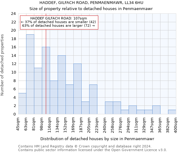 HADDEF, GILFACH ROAD, PENMAENMAWR, LL34 6HU: Size of property relative to detached houses in Penmaenmawr