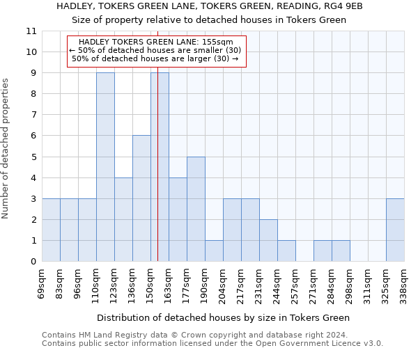 HADLEY, TOKERS GREEN LANE, TOKERS GREEN, READING, RG4 9EB: Size of property relative to detached houses in Tokers Green