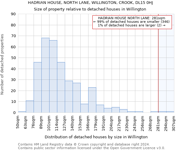 HADRIAN HOUSE, NORTH LANE, WILLINGTON, CROOK, DL15 0HJ: Size of property relative to detached houses in Willington