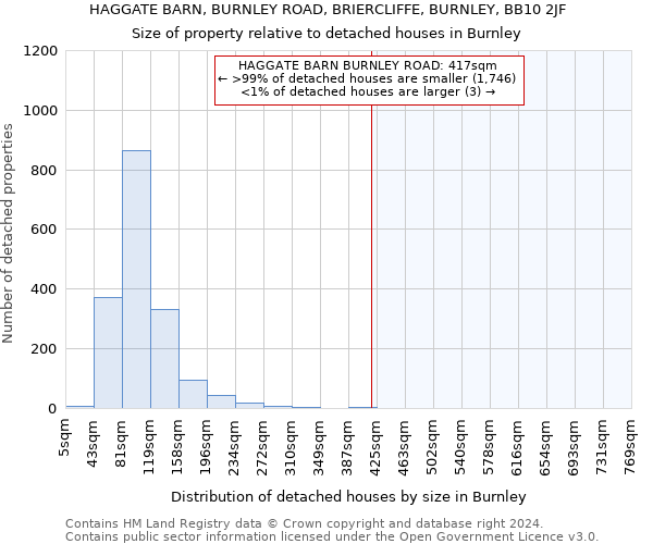HAGGATE BARN, BURNLEY ROAD, BRIERCLIFFE, BURNLEY, BB10 2JF: Size of property relative to detached houses in Burnley