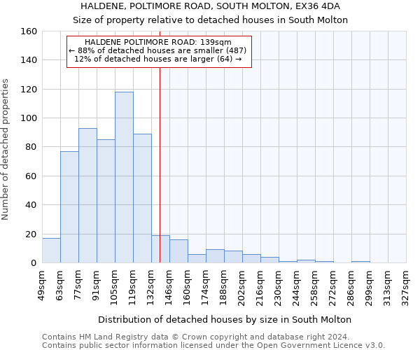 HALDENE, POLTIMORE ROAD, SOUTH MOLTON, EX36 4DA: Size of property relative to detached houses in South Molton