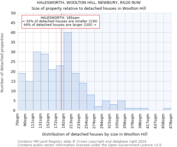 HALESWORTH, WOOLTON HILL, NEWBURY, RG20 9UW: Size of property relative to detached houses in Woolton Hill