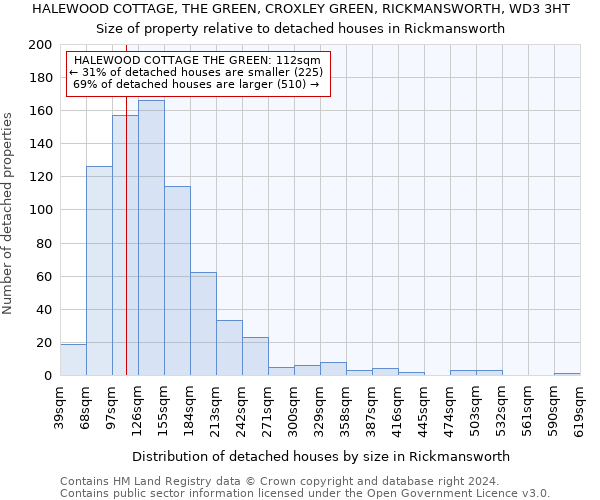 HALEWOOD COTTAGE, THE GREEN, CROXLEY GREEN, RICKMANSWORTH, WD3 3HT: Size of property relative to detached houses in Rickmansworth