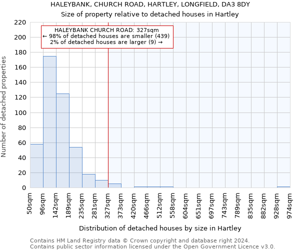 HALEYBANK, CHURCH ROAD, HARTLEY, LONGFIELD, DA3 8DY: Size of property relative to detached houses in Hartley