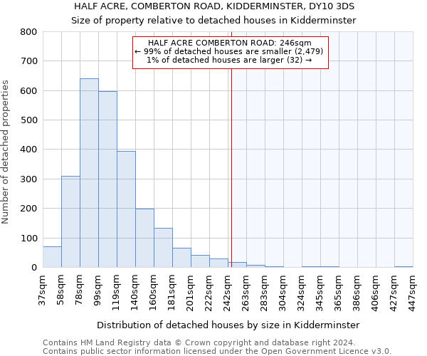HALF ACRE, COMBERTON ROAD, KIDDERMINSTER, DY10 3DS: Size of property relative to detached houses in Kidderminster