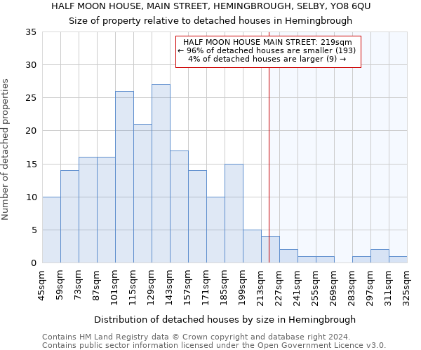 HALF MOON HOUSE, MAIN STREET, HEMINGBROUGH, SELBY, YO8 6QU: Size of property relative to detached houses in Hemingbrough