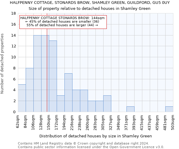 HALFPENNY COTTAGE, STONARDS BROW, SHAMLEY GREEN, GUILDFORD, GU5 0UY: Size of property relative to detached houses in Shamley Green