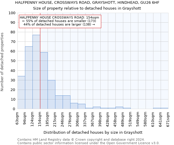 HALFPENNY HOUSE, CROSSWAYS ROAD, GRAYSHOTT, HINDHEAD, GU26 6HF: Size of property relative to detached houses in Grayshott