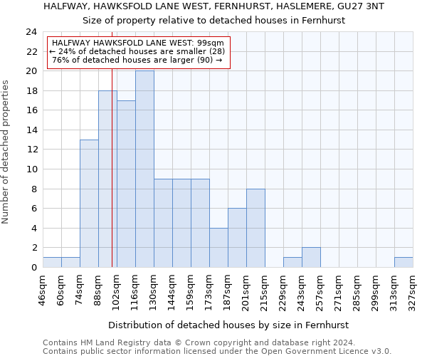 HALFWAY, HAWKSFOLD LANE WEST, FERNHURST, HASLEMERE, GU27 3NT: Size of property relative to detached houses in Fernhurst