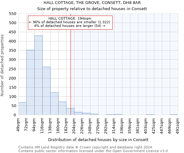 HALL COTTAGE, THE GROVE, CONSETT, DH8 8AR: Size of property relative to detached houses in Consett