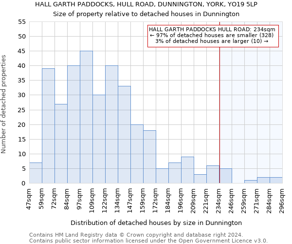 HALL GARTH PADDOCKS, HULL ROAD, DUNNINGTON, YORK, YO19 5LP: Size of property relative to detached houses in Dunnington