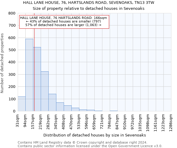 HALL LANE HOUSE, 76, HARTSLANDS ROAD, SEVENOAKS, TN13 3TW: Size of property relative to detached houses in Sevenoaks