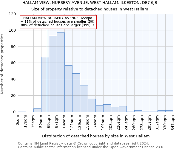 HALLAM VIEW, NURSERY AVENUE, WEST HALLAM, ILKESTON, DE7 6JB: Size of property relative to detached houses in West Hallam