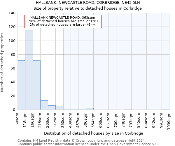 HALLBANK, NEWCASTLE ROAD, CORBRIDGE, NE45 5LN: Size of property relative to detached houses in Corbridge