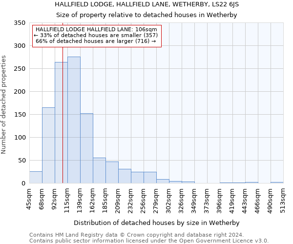 HALLFIELD LODGE, HALLFIELD LANE, WETHERBY, LS22 6JS: Size of property relative to detached houses in Wetherby