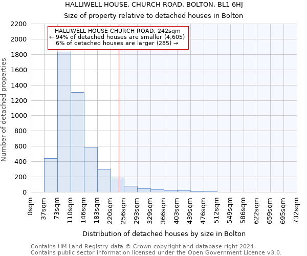 HALLIWELL HOUSE, CHURCH ROAD, BOLTON, BL1 6HJ: Size of property relative to detached houses in Bolton