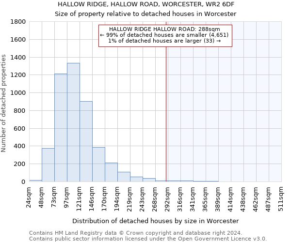 HALLOW RIDGE, HALLOW ROAD, WORCESTER, WR2 6DF: Size of property relative to detached houses in Worcester
