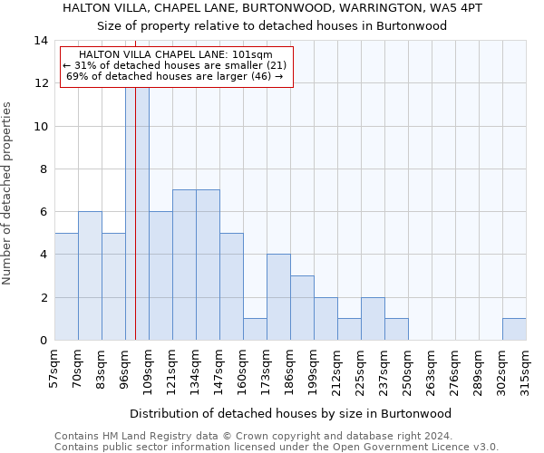 HALTON VILLA, CHAPEL LANE, BURTONWOOD, WARRINGTON, WA5 4PT: Size of property relative to detached houses in Burtonwood