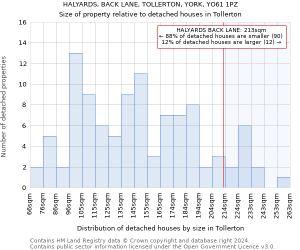 HALYARDS, BACK LANE, TOLLERTON, YORK, YO61 1PZ: Size of property relative to detached houses in Tollerton