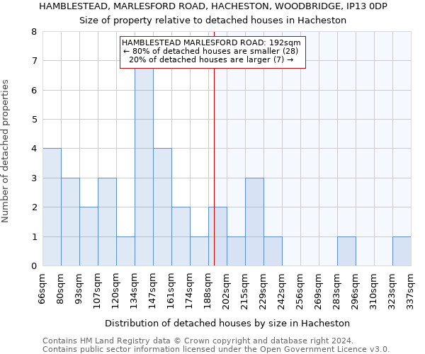 HAMBLESTEAD, MARLESFORD ROAD, HACHESTON, WOODBRIDGE, IP13 0DP: Size of property relative to detached houses in Hacheston