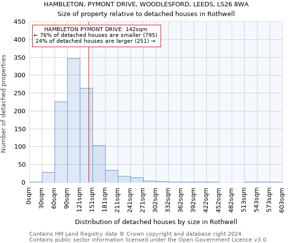 HAMBLETON, PYMONT DRIVE, WOODLESFORD, LEEDS, LS26 8WA: Size of property relative to detached houses in Rothwell