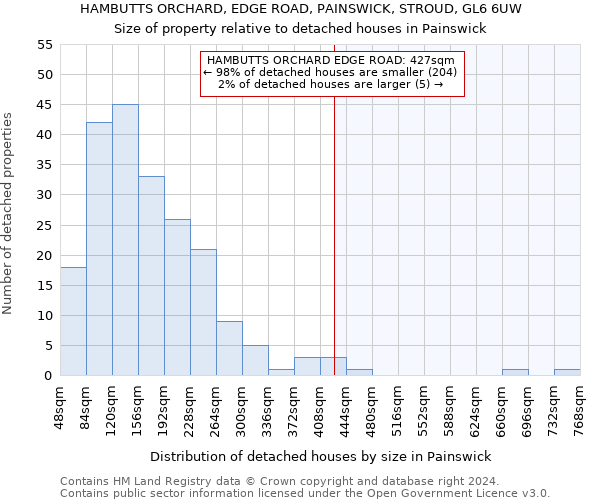 HAMBUTTS ORCHARD, EDGE ROAD, PAINSWICK, STROUD, GL6 6UW: Size of property relative to detached houses in Painswick