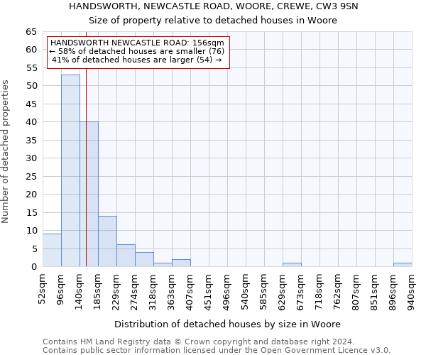 HANDSWORTH, NEWCASTLE ROAD, WOORE, CREWE, CW3 9SN: Size of property relative to detached houses in Woore