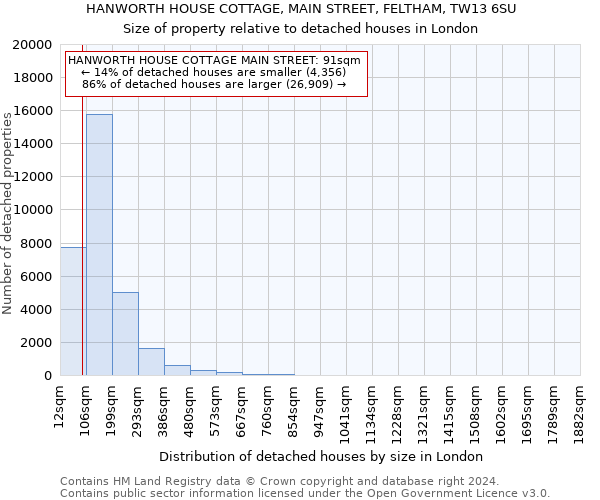 HANWORTH HOUSE COTTAGE, MAIN STREET, FELTHAM, TW13 6SU: Size of property relative to detached houses in London