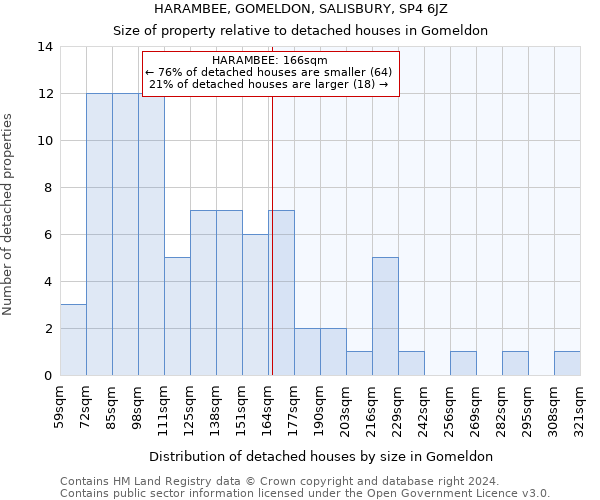 HARAMBEE, GOMELDON, SALISBURY, SP4 6JZ: Size of property relative to detached houses in Gomeldon