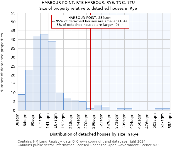 HARBOUR POINT, RYE HARBOUR, RYE, TN31 7TU: Size of property relative to detached houses in Rye