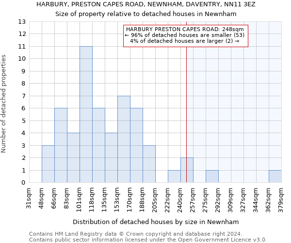 HARBURY, PRESTON CAPES ROAD, NEWNHAM, DAVENTRY, NN11 3EZ: Size of property relative to detached houses in Newnham