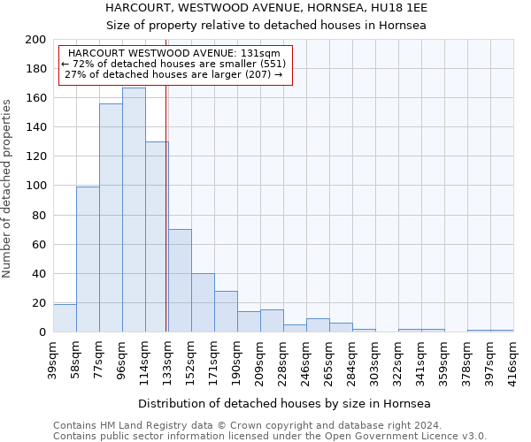 HARCOURT, WESTWOOD AVENUE, HORNSEA, HU18 1EE: Size of property relative to detached houses in Hornsea