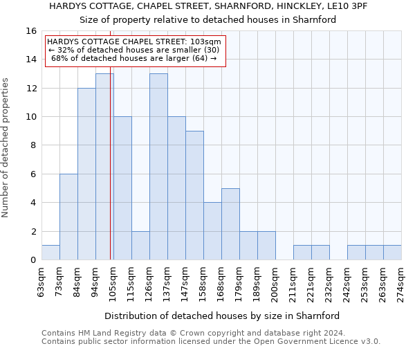 HARDYS COTTAGE, CHAPEL STREET, SHARNFORD, HINCKLEY, LE10 3PF: Size of property relative to detached houses in Sharnford