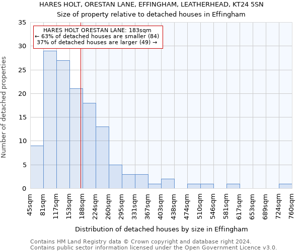 HARES HOLT, ORESTAN LANE, EFFINGHAM, LEATHERHEAD, KT24 5SN: Size of property relative to detached houses in Effingham