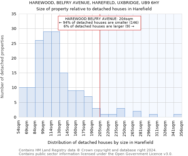 HAREWOOD, BELFRY AVENUE, HAREFIELD, UXBRIDGE, UB9 6HY: Size of property relative to detached houses in Harefield