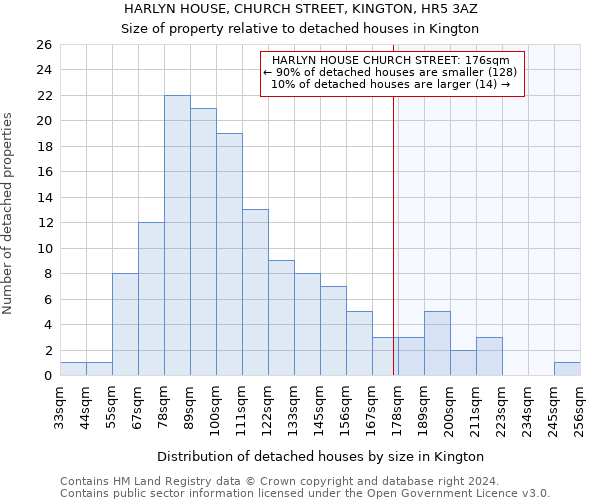 HARLYN HOUSE, CHURCH STREET, KINGTON, HR5 3AZ: Size of property relative to detached houses in Kington