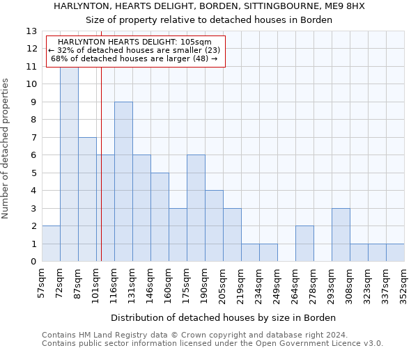 HARLYNTON, HEARTS DELIGHT, BORDEN, SITTINGBOURNE, ME9 8HX: Size of property relative to detached houses in Borden