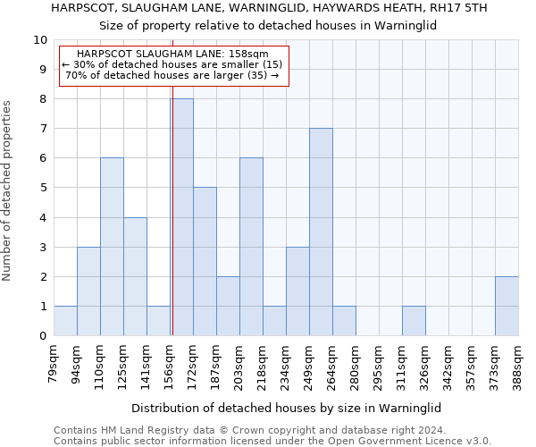 HARPSCOT, SLAUGHAM LANE, WARNINGLID, HAYWARDS HEATH, RH17 5TH: Size of property relative to detached houses in Warninglid