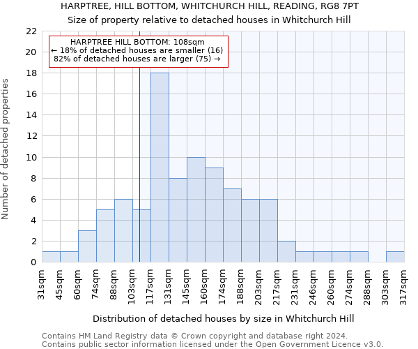 HARPTREE, HILL BOTTOM, WHITCHURCH HILL, READING, RG8 7PT: Size of property relative to detached houses in Whitchurch Hill