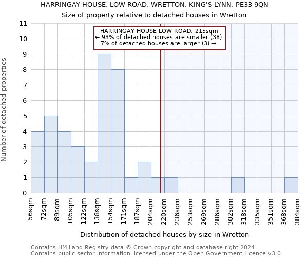 HARRINGAY HOUSE, LOW ROAD, WRETTON, KING'S LYNN, PE33 9QN: Size of property relative to detached houses in Wretton