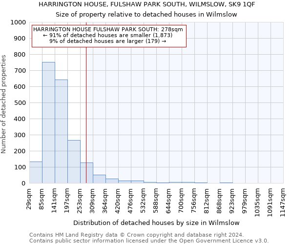 HARRINGTON HOUSE, FULSHAW PARK SOUTH, WILMSLOW, SK9 1QF: Size of property relative to detached houses in Wilmslow