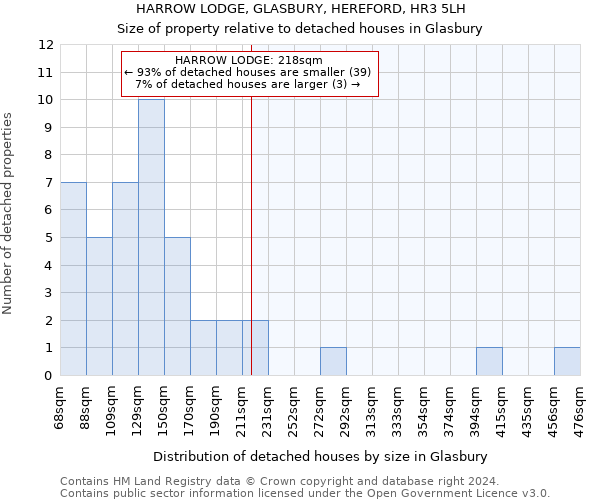 HARROW LODGE, GLASBURY, HEREFORD, HR3 5LH: Size of property relative to detached houses in Glasbury