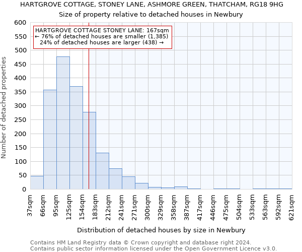 HARTGROVE COTTAGE, STONEY LANE, ASHMORE GREEN, THATCHAM, RG18 9HG: Size of property relative to detached houses in Newbury